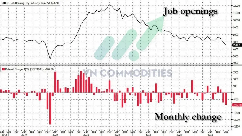 thị trường vĩ m&ocirc;: việc l&agrave;m mở